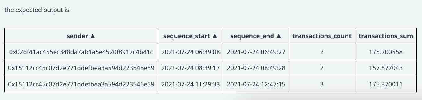 transaction monitoring expected output