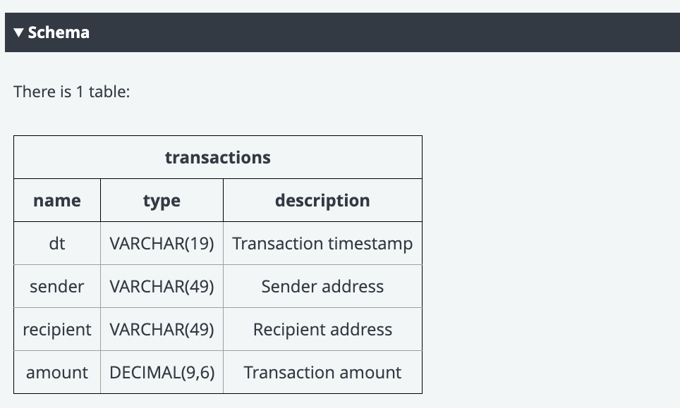 transaction monitoring scheme