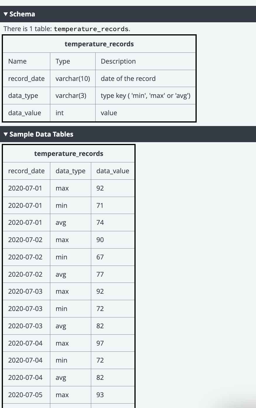 weather report schema